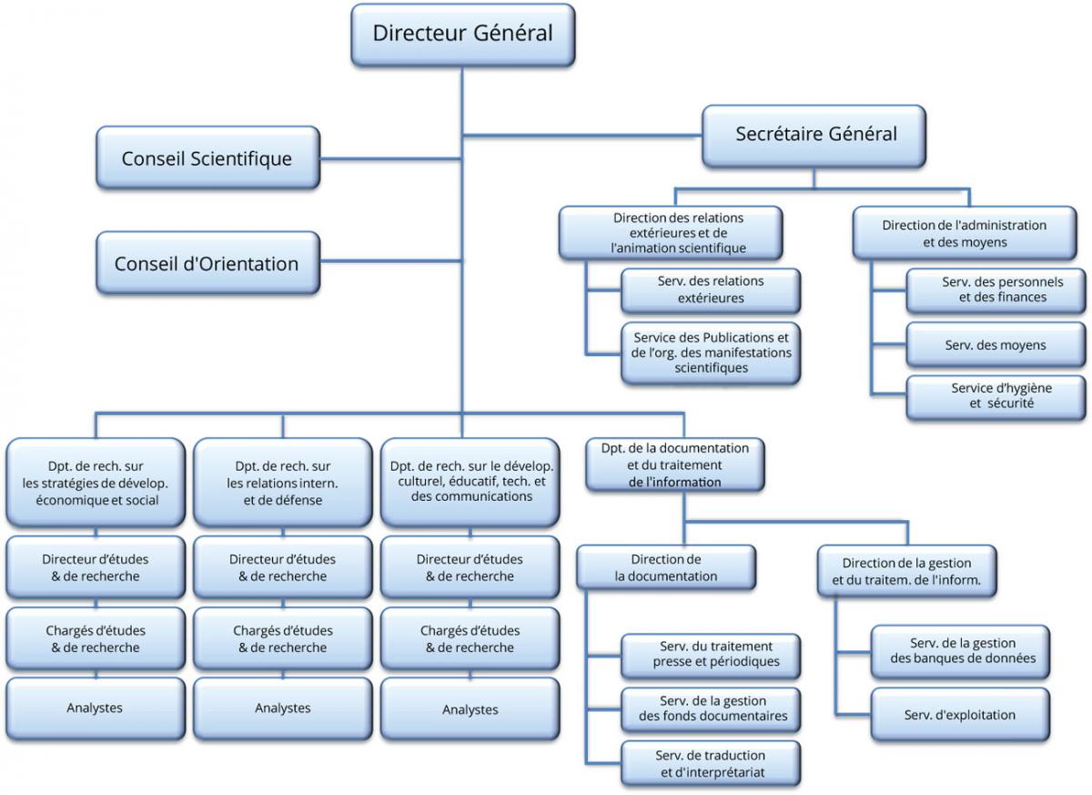 Organigramme-3.jpg
